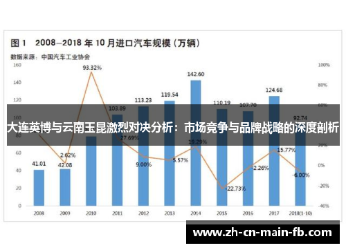 大连英博与云南玉昆激烈对决分析：市场竞争与品牌战略的深度剖析