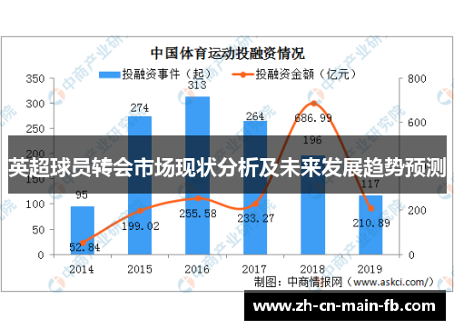 英超球员转会市场现状分析及未来发展趋势预测