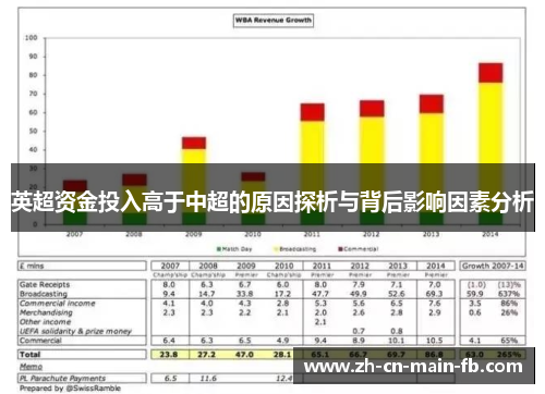 英超资金投入高于中超的原因探析与背后影响因素分析