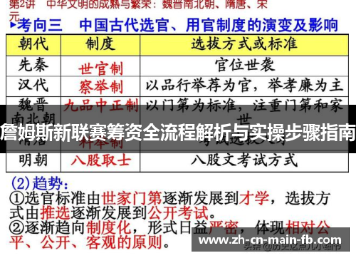 詹姆斯新联赛筹资全流程解析与实操步骤指南