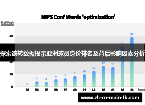 探索德转数据揭示亚洲球员身价排名及背后影响因素分析