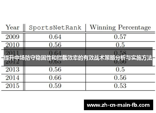提升中场防守稳固性和拦截效率的有效战术策略分析与实施方法