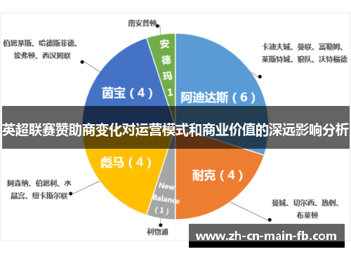 英超联赛赞助商变化对运营模式和商业价值的深远影响分析
