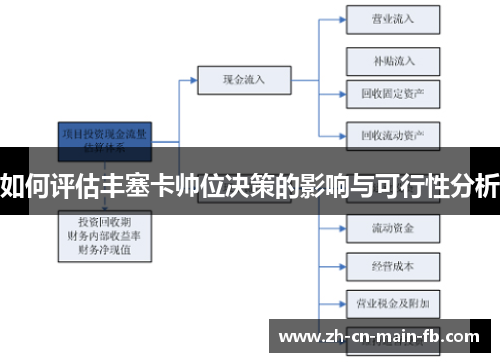 如何评估丰塞卡帅位决策的影响与可行性分析